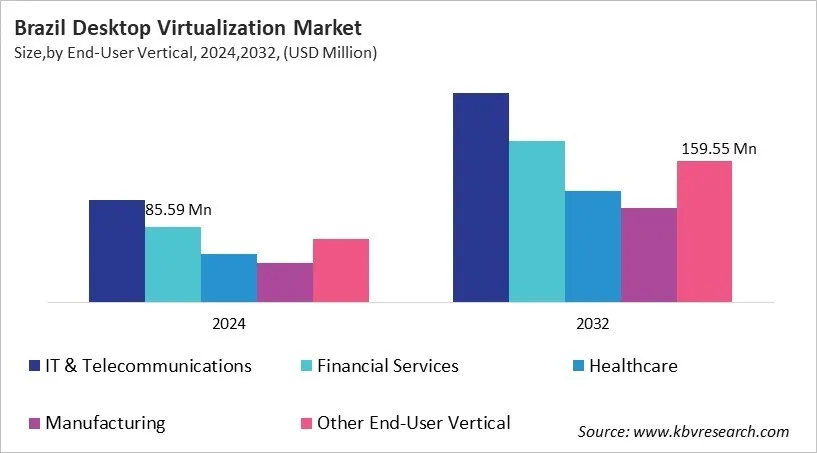Country Desktop Virtualization Market Size by Segmentation Country Desktop Virtualization Market Size by Segmentation