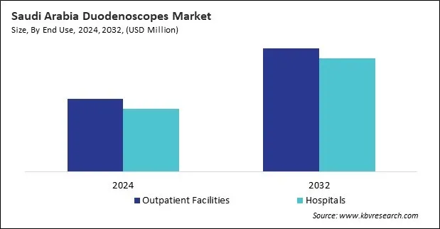 LAMEA Duodenoscopes Market