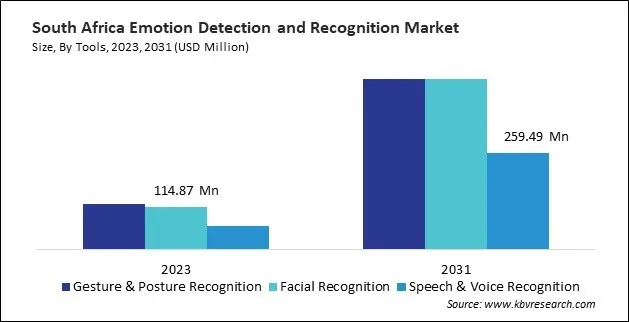 LAMEA Emotion Detection and Recognition Market 
