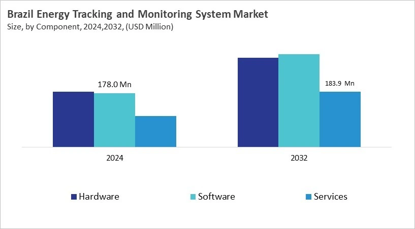 LAMEA Energy Tracking and Monitoring System Market Size by Segmentation Specific with Country