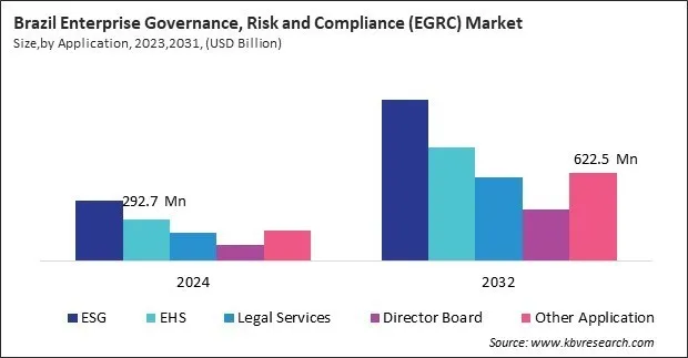LAMEA Enterprise Governance, Risk and Compliance (EGRC) Market LAMEA Enterprise Governance, Risk and Compliance (EGRC) Market