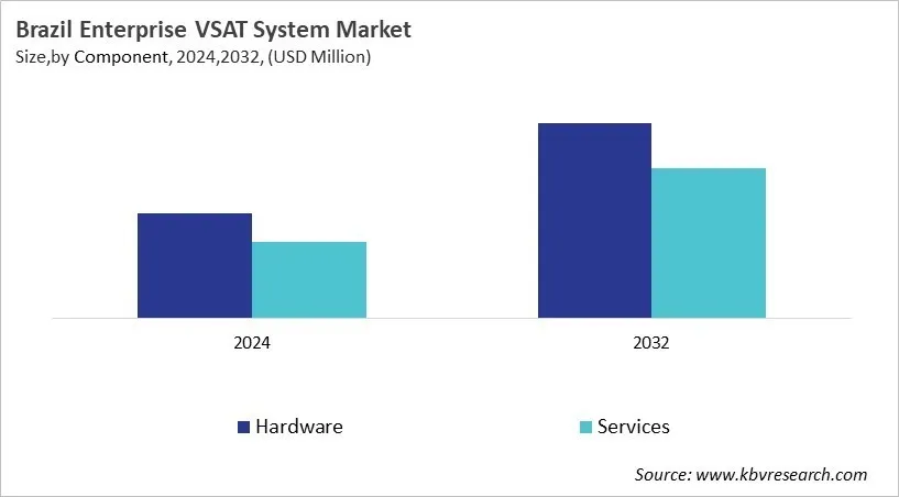 Country Enterprise VSAT System Market Size by Segmentation Country Enterprise VSAT System Market Size by Segmentation