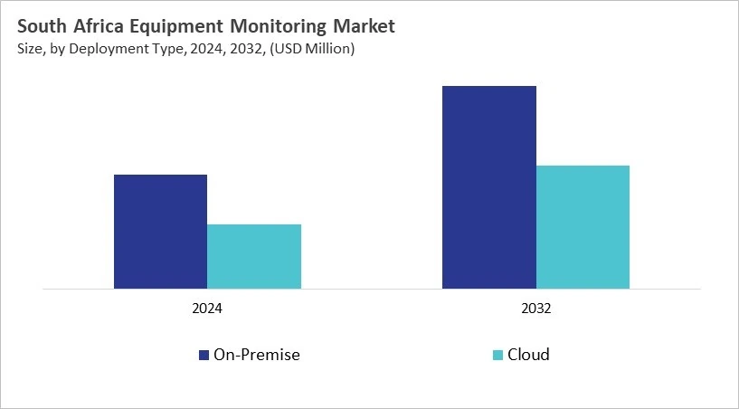 LAMEA Equipment Monitoring Market Size by Segmentation Specific with Country