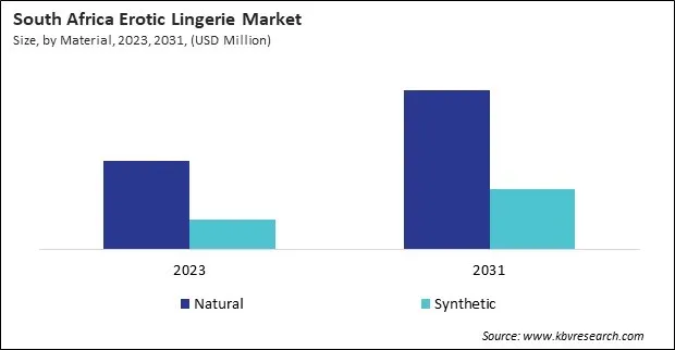 LAMEA Erotic Lingerie Market LAMEA Erotic Lingerie Market