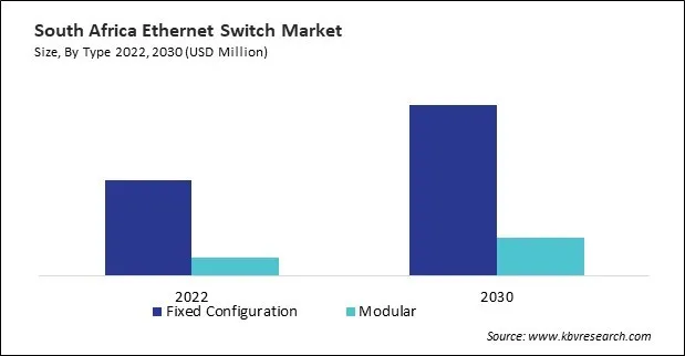 LAMEA Ethernet Switch Market LAMEA Ethernet Switch Market