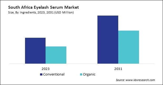 LAMEA Eyelash Serum Market 