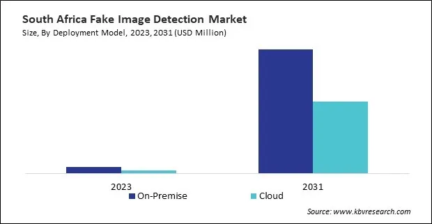 LAMEA Fake Image Detection Market