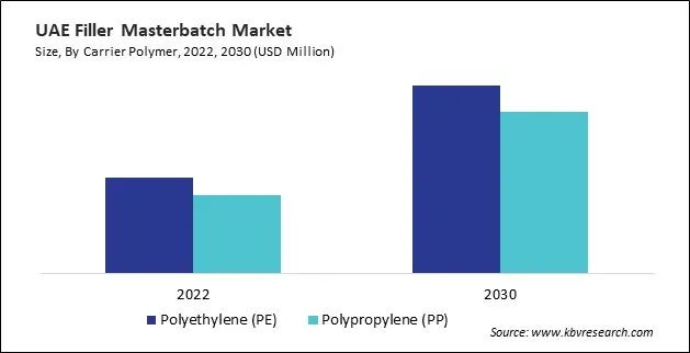 LAMEA Filler Masterbatch Market