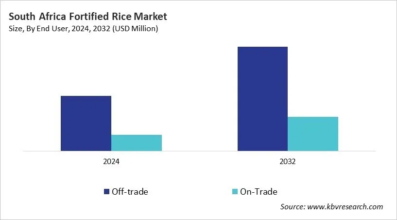 Country Fortified Rice Market Size by Segmentation Country Fortified Rice Market Size by Segmentation