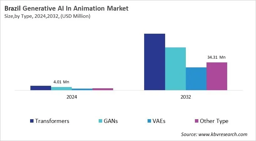 Country Generative AI In Animation Market Size by Segmentation Country Generative AI In Animation Market Size by Segmentation