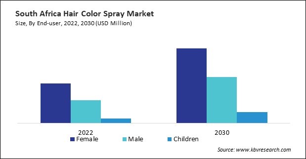 LAMEA Hair Color Spray Market