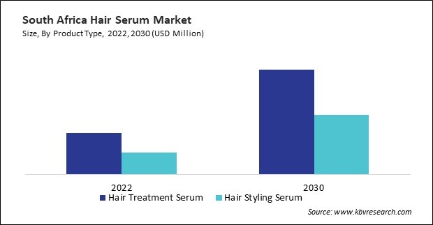 LAMEA Hair Serum Market