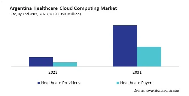 LAMEA Healthcare Cloud Computing Market LAMEA Healthcare Cloud Computing Market