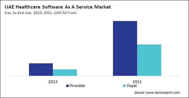 LAMEA Healthcare Software As A Service Market LAMEA Healthcare Software As A Service Market