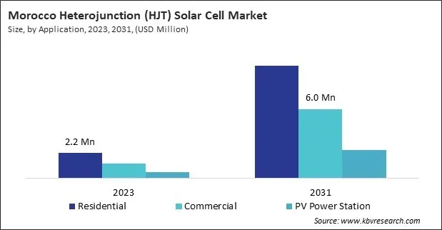 LAMEA Heterojunction (HJT) Solar Cell Market LAMEA Heterojunction (HJT) Solar Cell Market