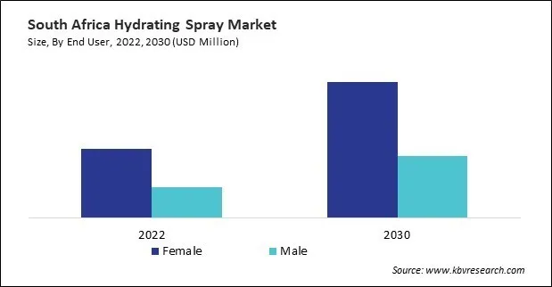 LAMEA Hydrating Spray Market LAMEA Hydrating Spray Market