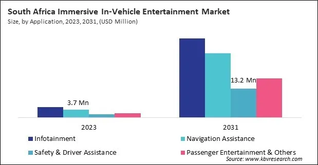 LAMEA Immersive In-Vehicle Entertainment Market LAMEA Immersive In-Vehicle Entertainment Market