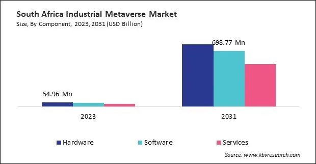 LAMEA Industrial Metaverse Market 
