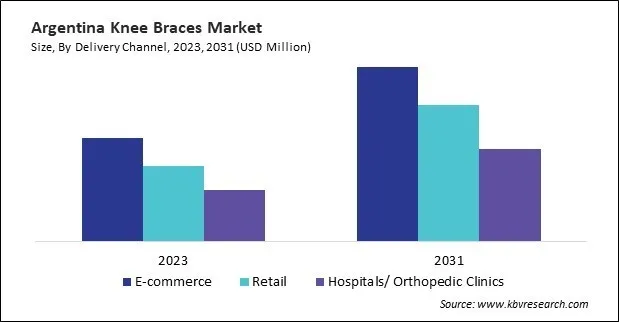 LAMEA Knee Braces Market
