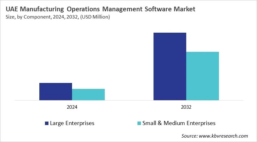 Country Manufacturing Operations Management Software Market Size by Segmentation Country Manufacturing Operations Management Software Market Size by Segmentation
