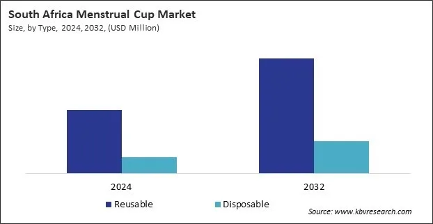 LAMEA Menstrual Cup Market LAMEA Menstrual Cup Market