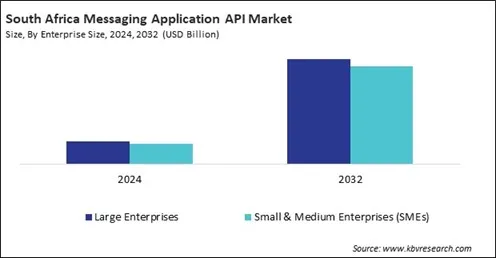LAMEA Messaging Application API Market