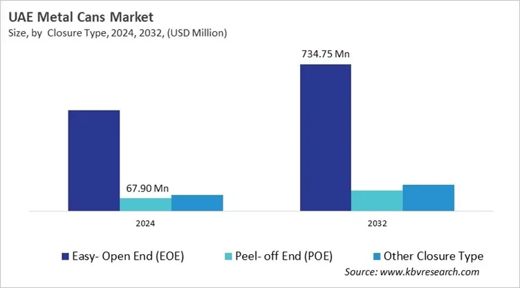 Country Metal Cans Market Size by Segmentation
