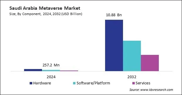 LAMEA Metaverse Market