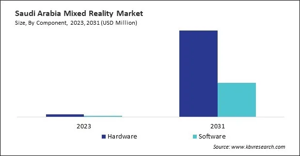LAMEA Mixed Reality Market LAMEA Mixed Reality Market