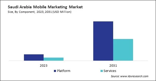 LAMEA Mobile Marketing Market 