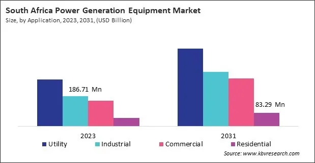 LAMEA Power Generation Equipment Market LAMEA Power Generation Equipment Market
