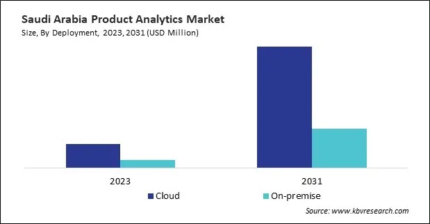 LAMEA Product Analytics Market 
