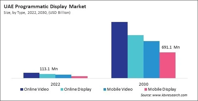 LAMEA Programmatic Display Market