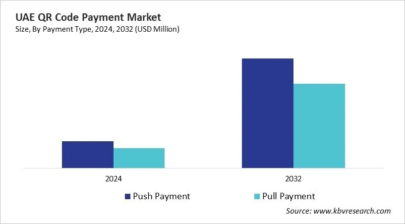 Country QR Code Payment Market Size by Segmentation