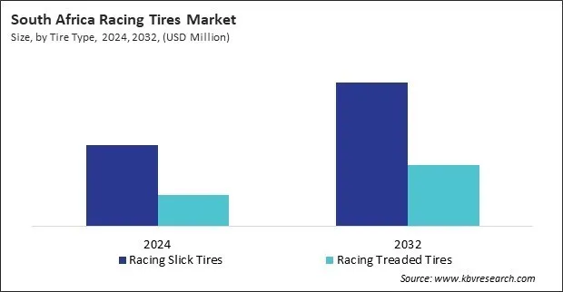 LAMEA Racing Tires Market