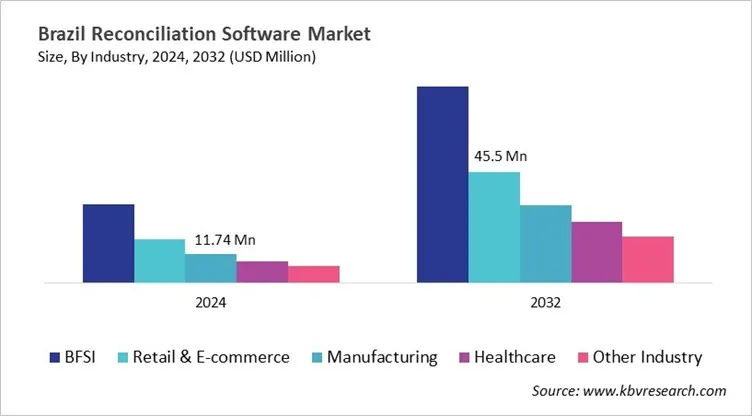 Country Reconciliation Software Market Size by Segmentation
