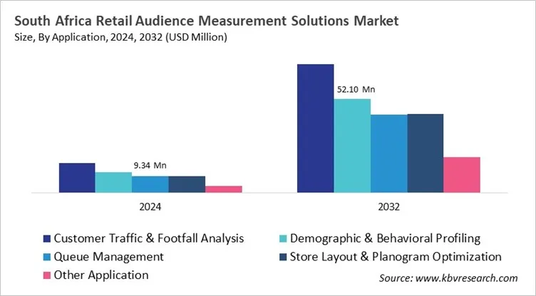 Country Retail Audience Measurement Solutions Market Size by Segmentation