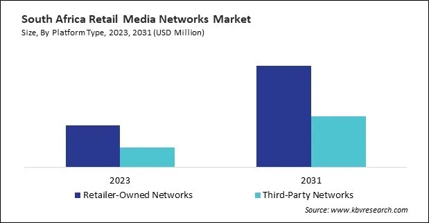 LAMEA Retail Media Networks Market LAMEA Retail Media Networks Market