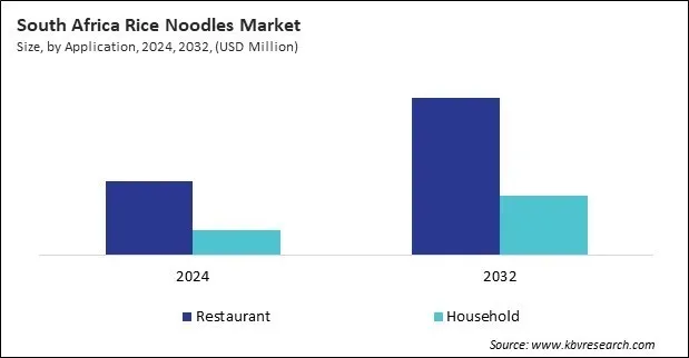 LAMEA Rice Noodles Market