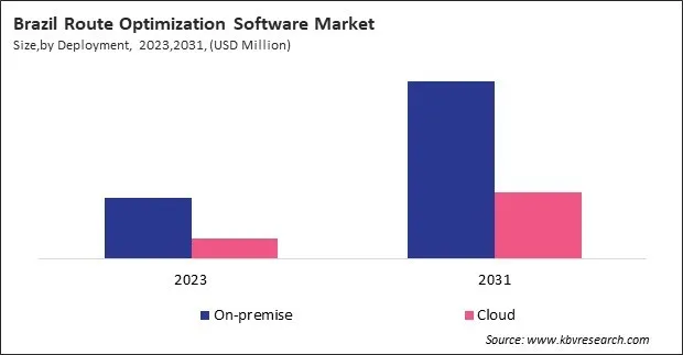 LAMEA Route Optimization Software Market 