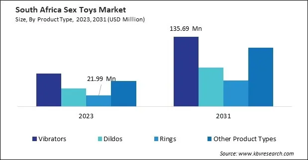 LAMEA Sex Toys Market LAMEA Sex Toys Market