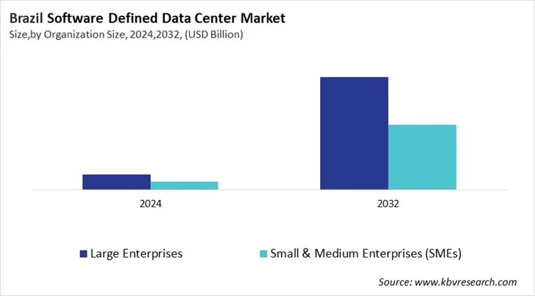 Country Software Defined Data Center Market Size by Segmentation Country Software Defined Data Center Market Size by Segmentation