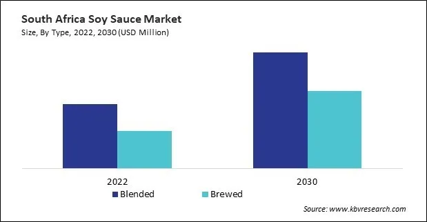 LAMEA Soy Sauce Market