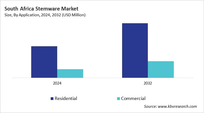 Country Stemware Market Size by Segmentation Country Stemware Market Size by Segmentation