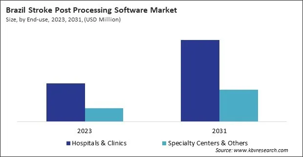 LAMEA Stroke Post Processing Software Market LAMEA Stroke Post Processing Software Market