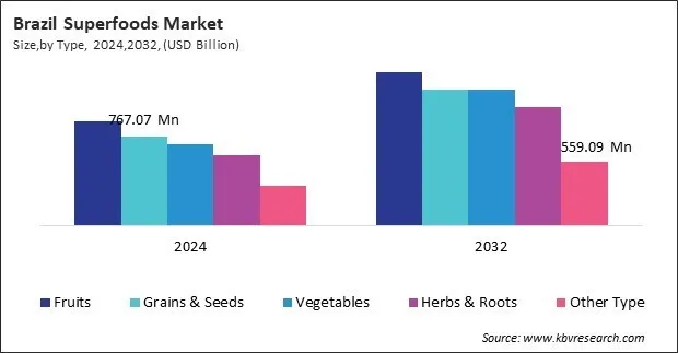LAMEA Superfoods Market