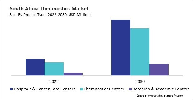 LAMEA Theranostics Market