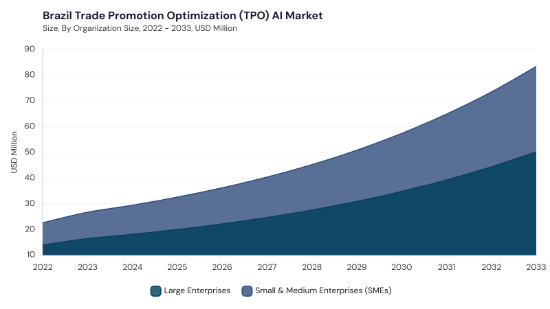 segment size and growth forecast segment size and growth forecast