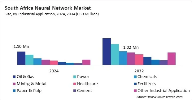 LAMEA Tunable Diode Laser Analyzer Market