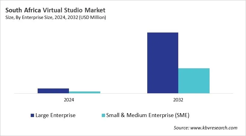 Country Virtual Studio Market Size by Segmentation